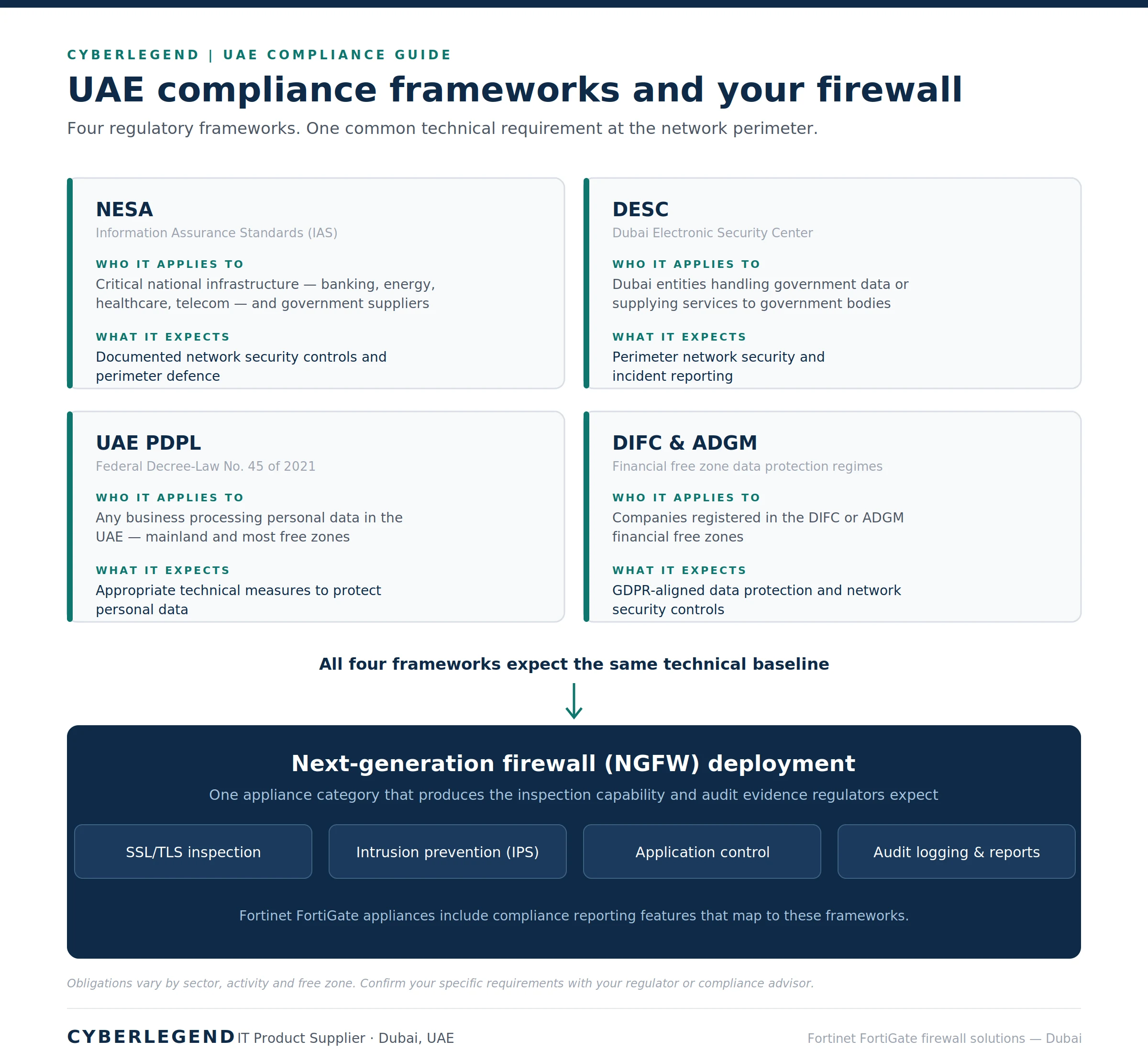 UAE compliance frameworks NESA DESC PDPL DIFC mapped to next-generation firewall deployment